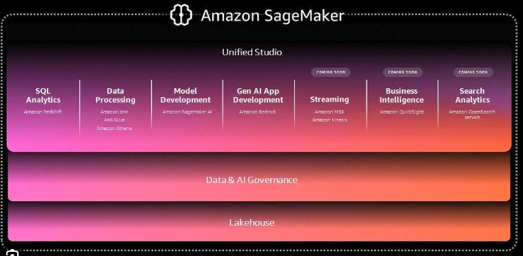Amazon Sagemaker